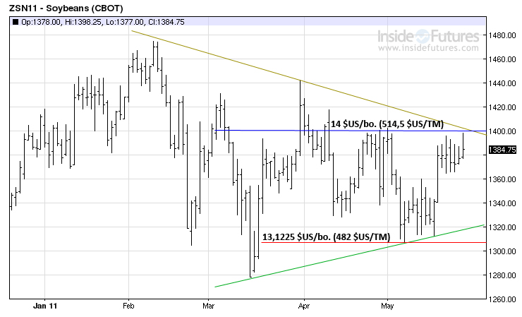 Soy tech MT 26 may 2011